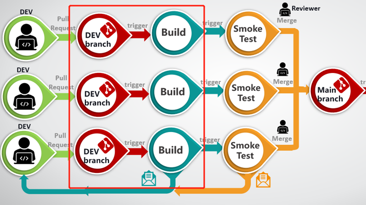 Pull Request diagram